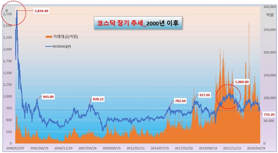 /그래픽=오인경
