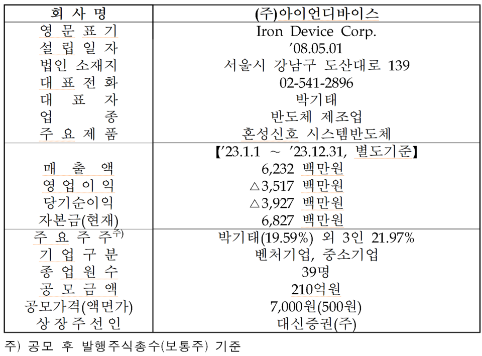 /자료=한국거래소 코스닥시장본부