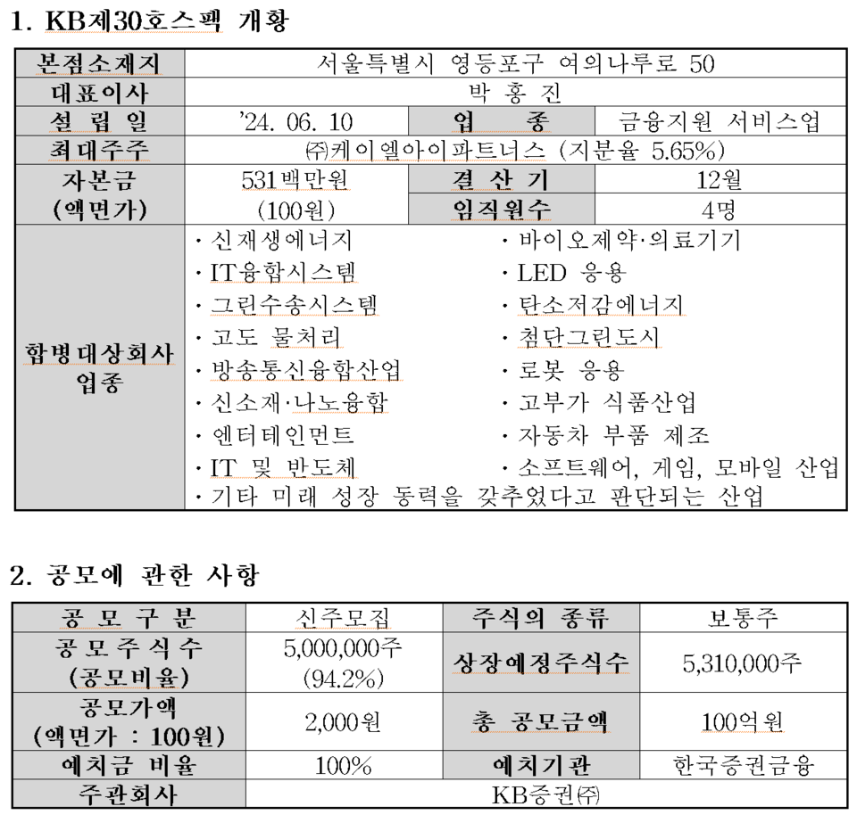/자료=한국거래소 코스닥시장본부