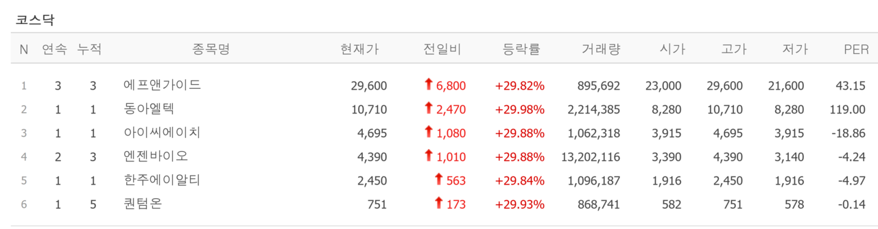 23일 상한가 종목. /자료=네이버 증권정보