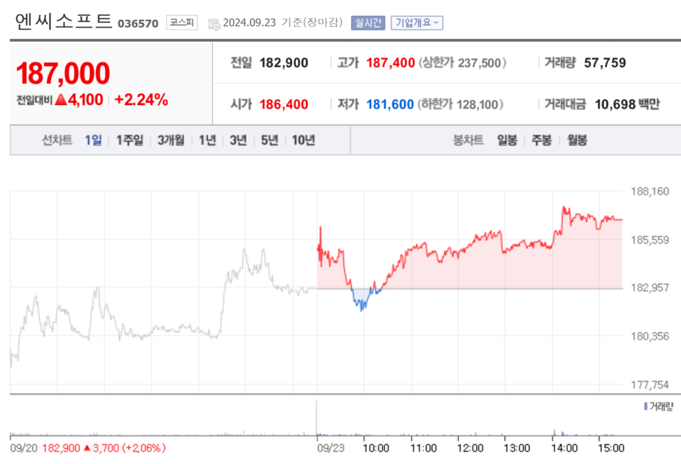 /자료=네이버 증권