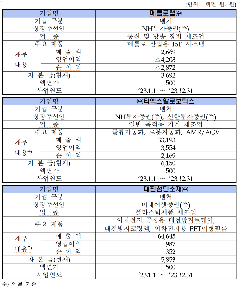 /자료=한국거래소 코스닥시장본부