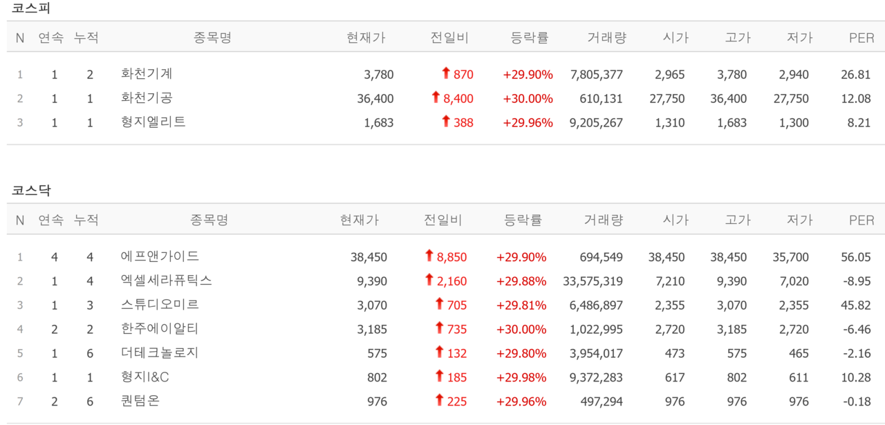 24일 상한가 종목. /자료=네이버 증권정보