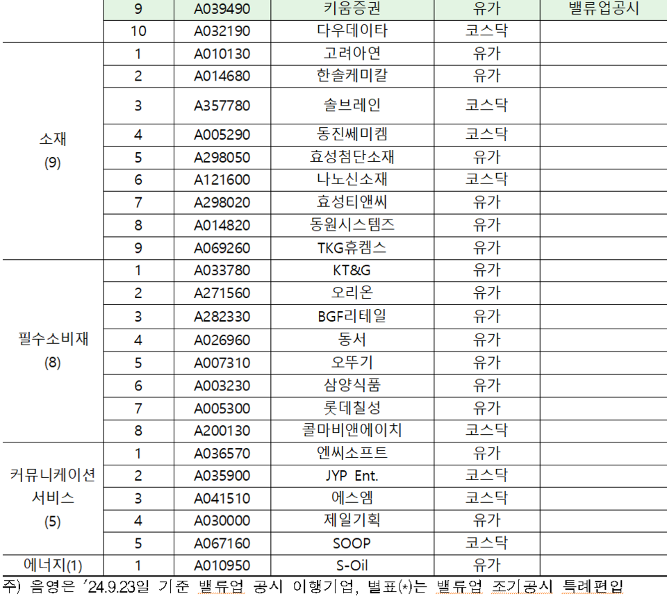 /자료=한국거래소