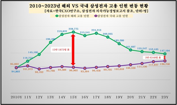 /자료제공=한국CXO연구소