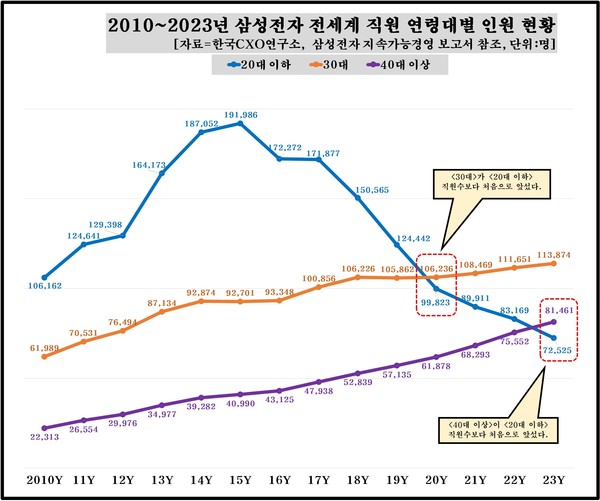 /자료제공=한국CXO연구소