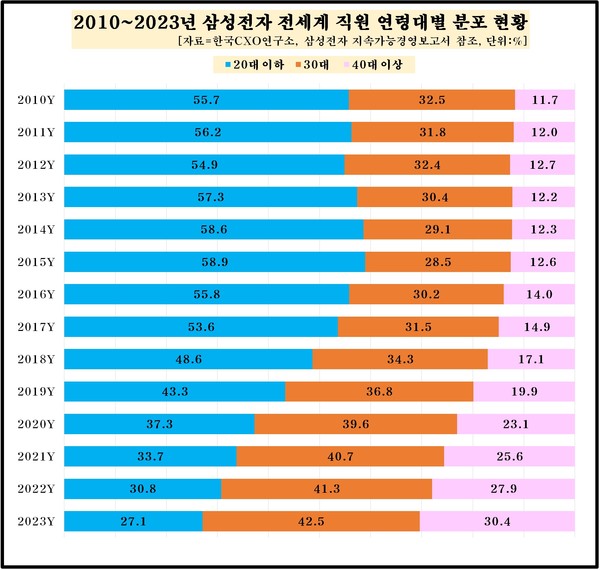 /자료제공=한국CXO연구소