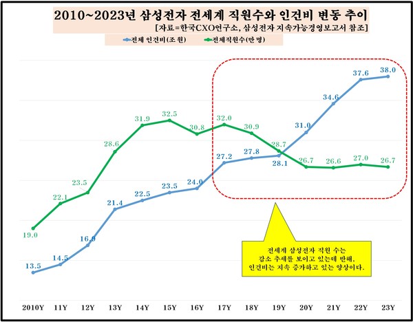 /자료제공=한국CXO연구소
