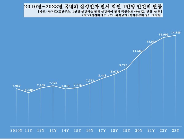 /자료제공=한국CXO연구소