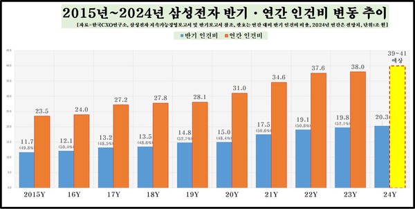 /자료제공=한국CXO연구소