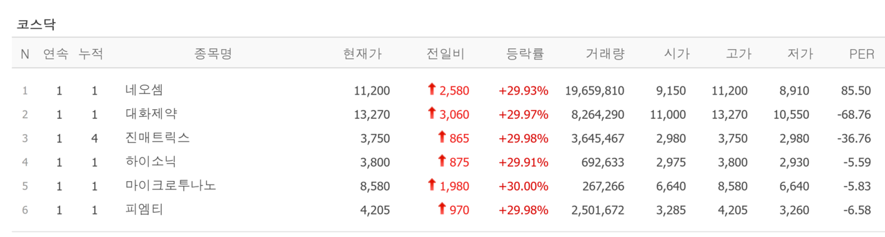 26일 상한가 종목. /자료=네이버 증권정보