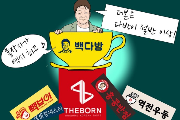 정체성이 ‘다방업’에 가까운 백종원의 더본코리아 적정 PER는? /일러스트=조수연 편집위원