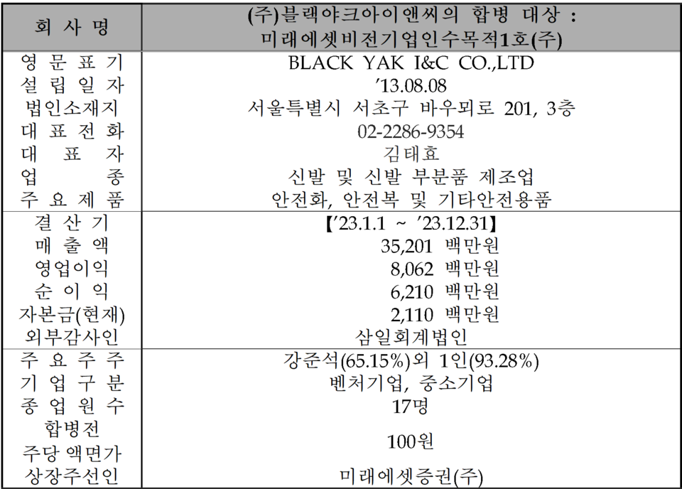 /자료=한국거래소 코스닥시장본부