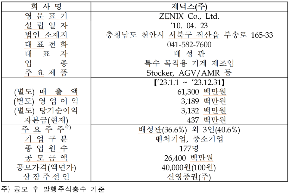 /자료=한국거래소 코스닥시장본부
