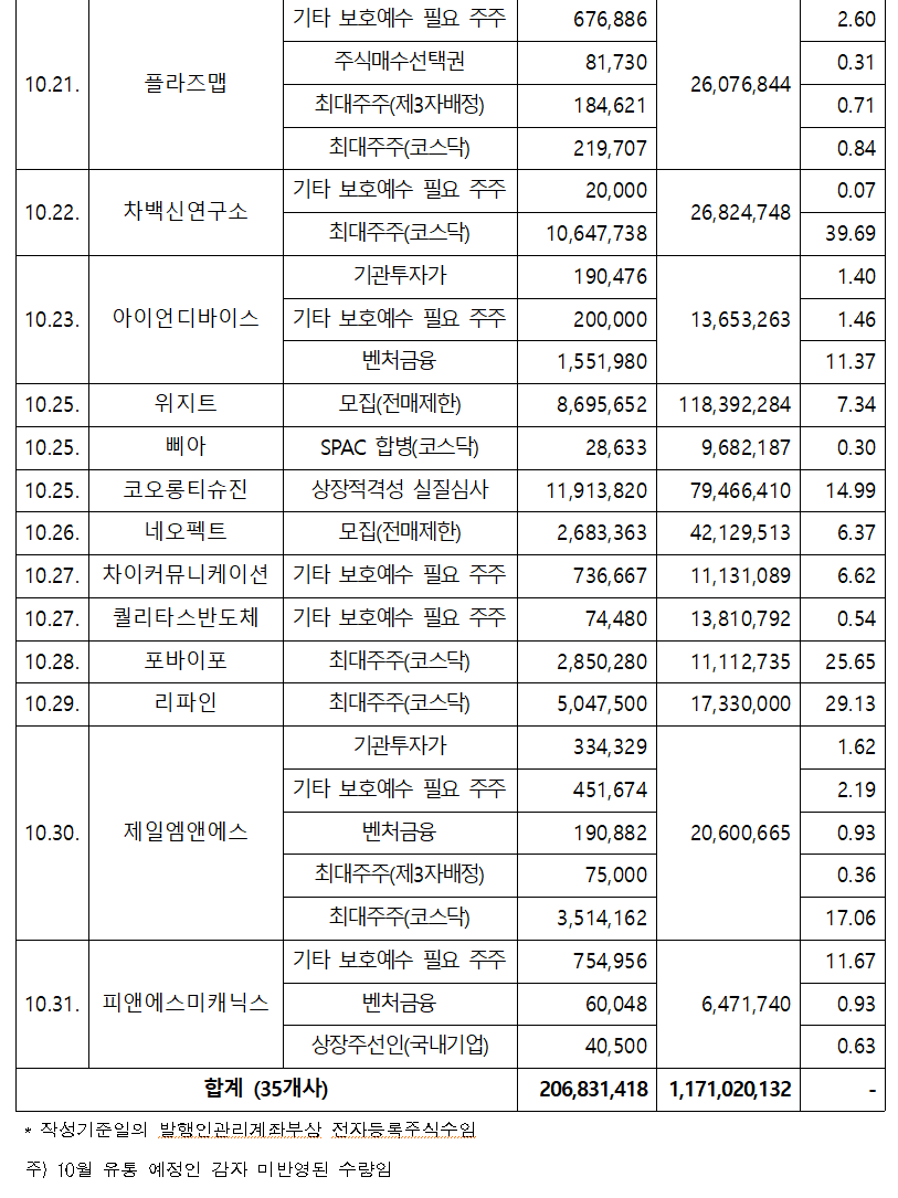 /자료=한국예탁결제원