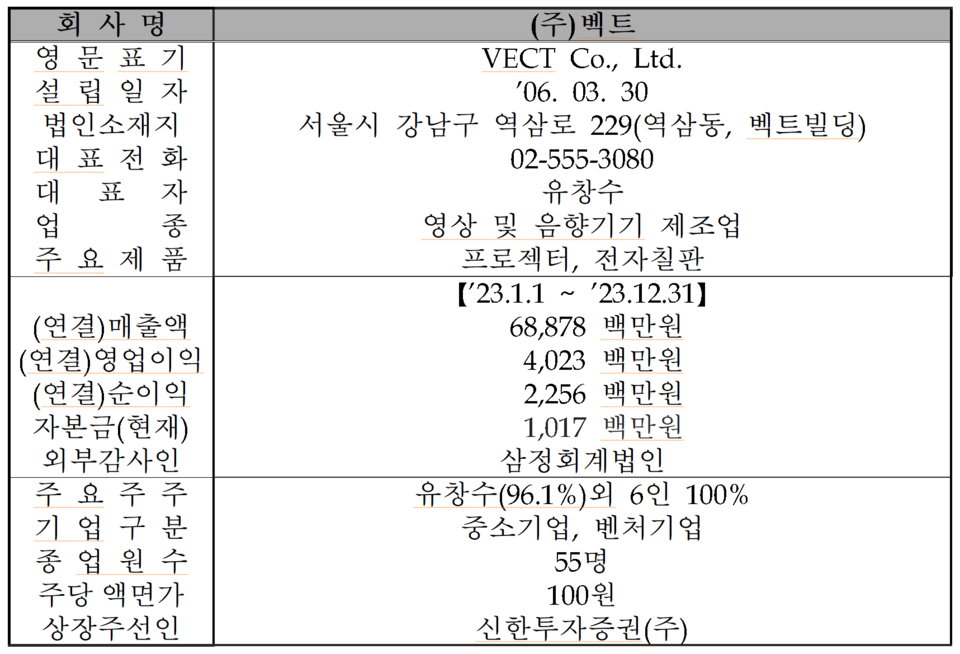 /자료=한국거래소 코스닥시장본부