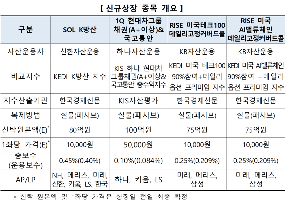 /자료=한국거래소 유가증권시장본부