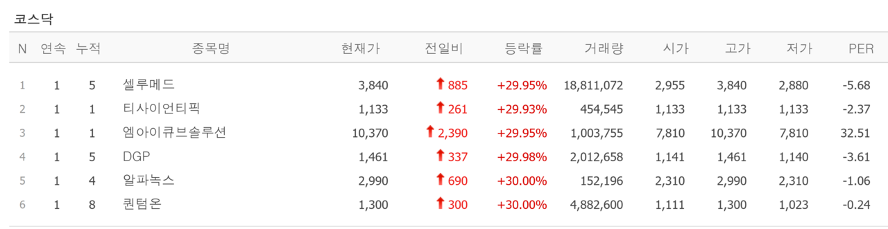 2일 상한가 종목. /자료=네이버 증권정보