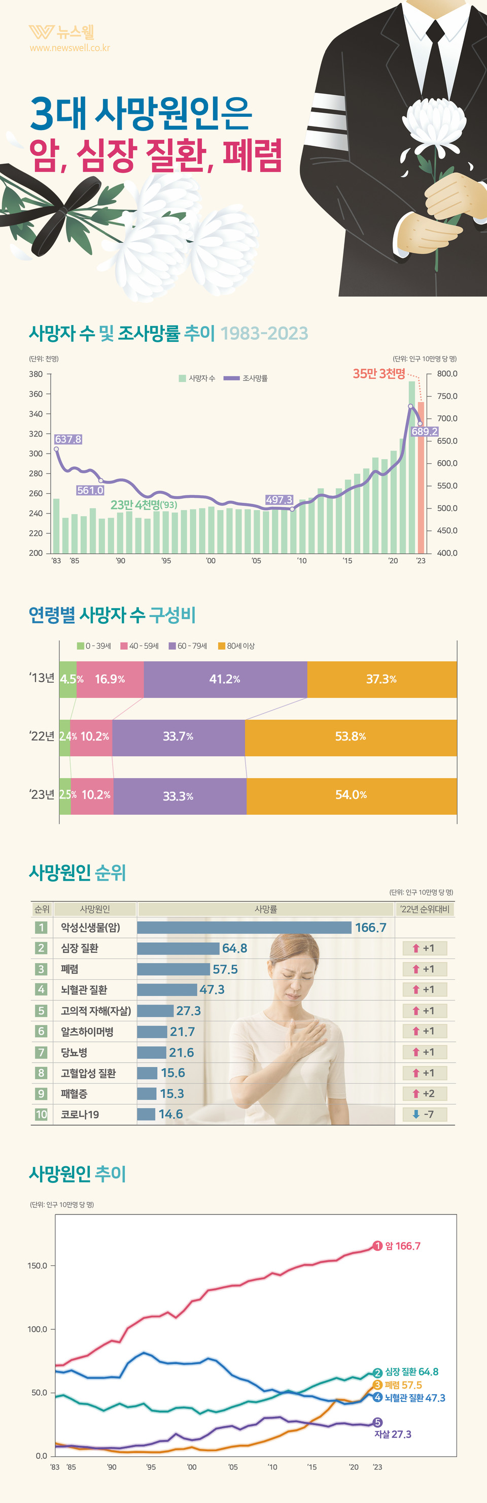 /그래픽=이창우, 이미지 출처=이미지투데이