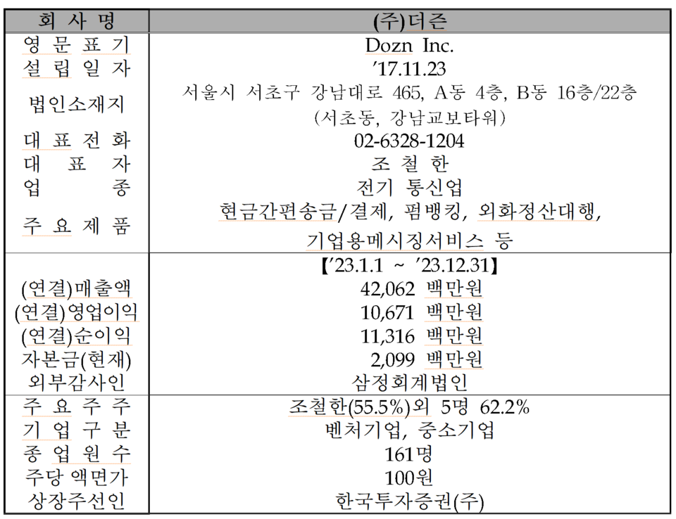 /자료=한국거래소 코스닥시장본부