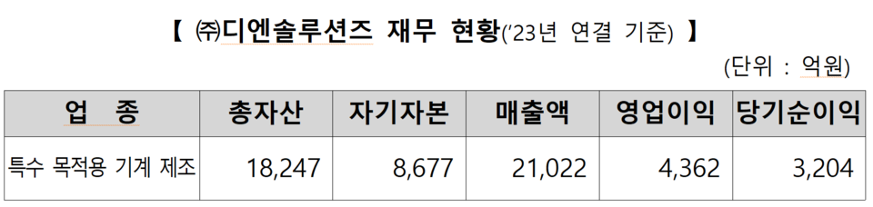 /자료=한국거래소 유가증권시장본부