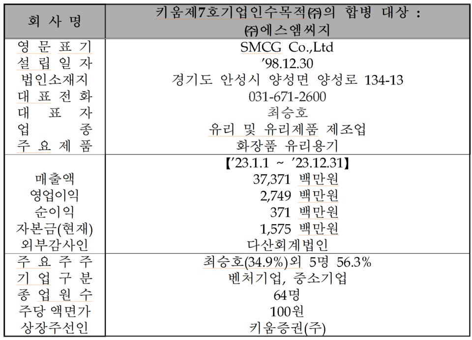 /자료=한국거래소 코스닥시장본부