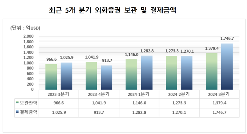 /자료=한국예탁결제원