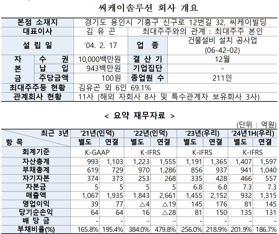 /자료=한국거래소 유가증권시장본부