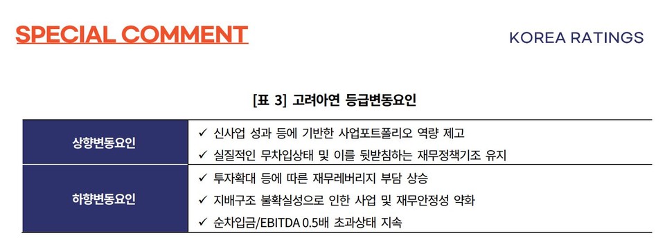 자료 2. /출처=한국기업평가