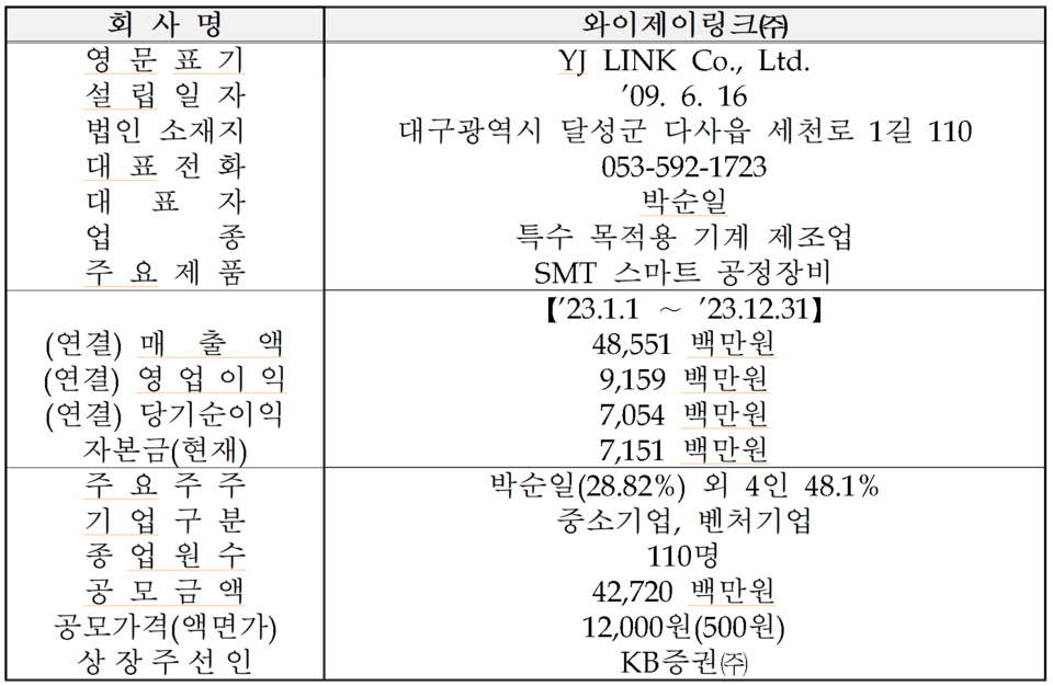 /자료=한국거래소 코스닥시장본부