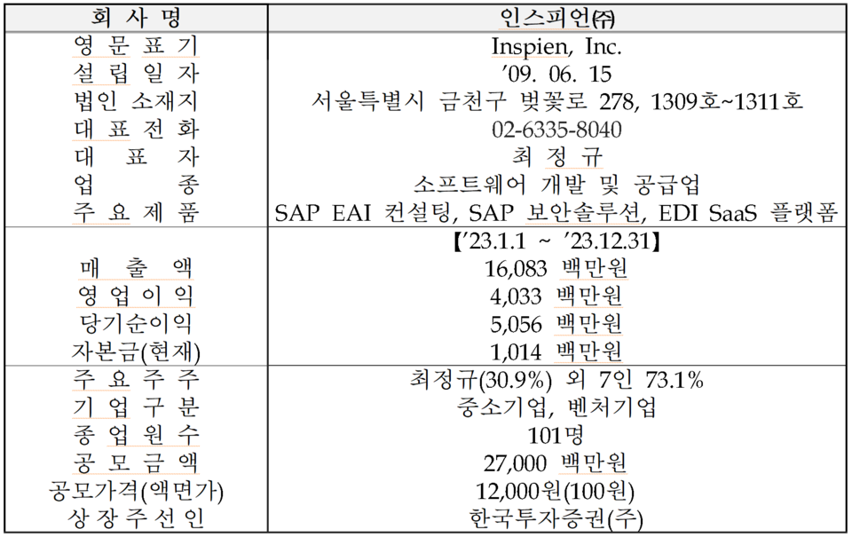 /자료=한국거래소 코스닥시장본부