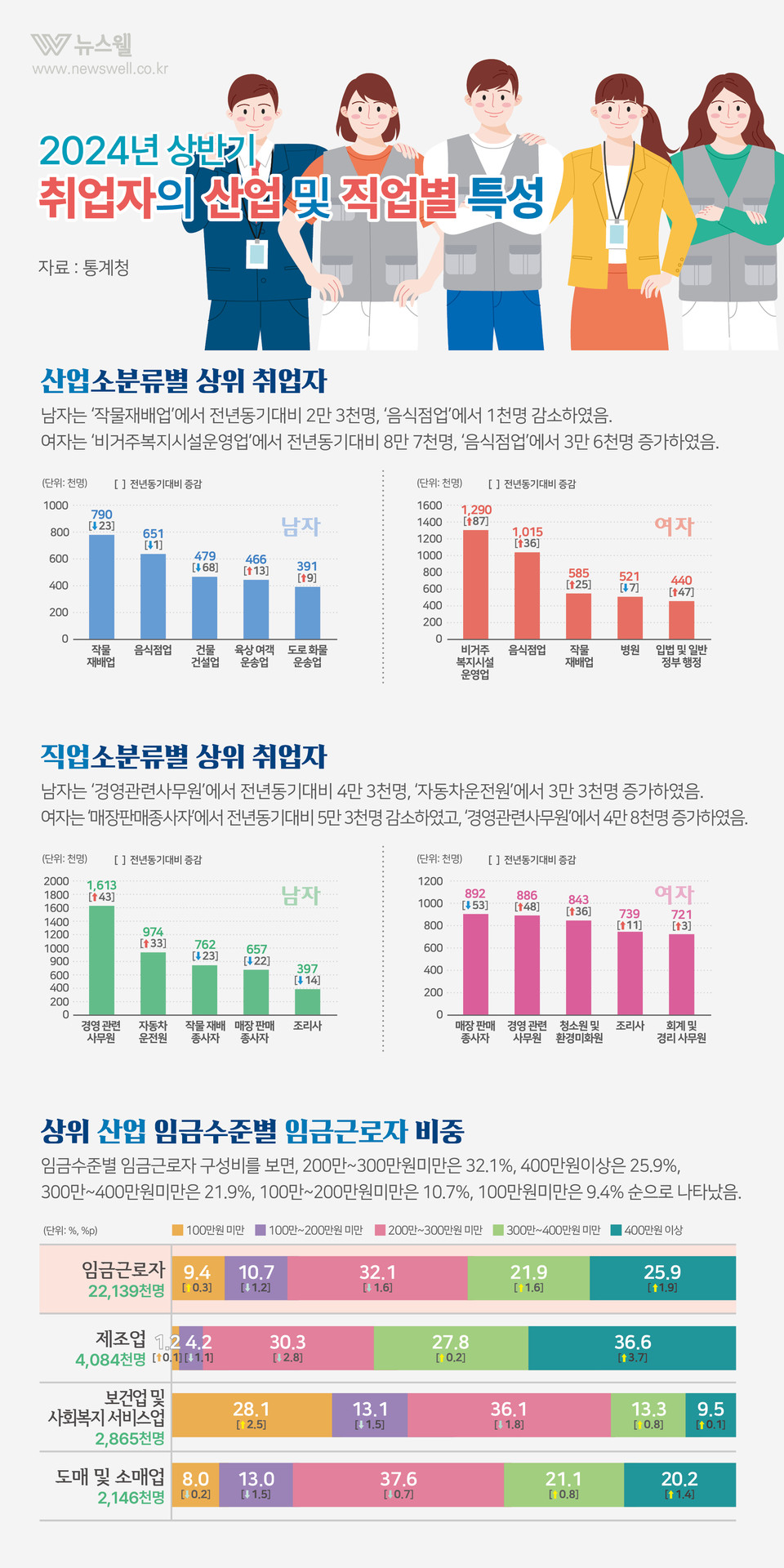 /그래픽=이창우, 이미지 출처=이미지투데이