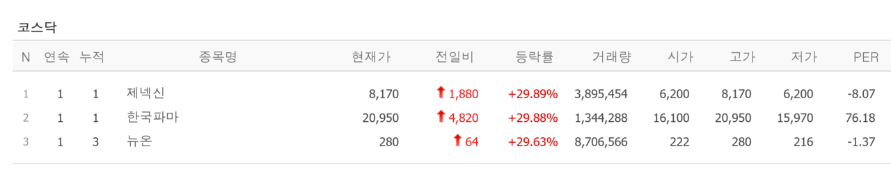 16일 상한가 종목. /자료=네이버 증권정보