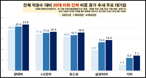 /자료=한국CXO연구소