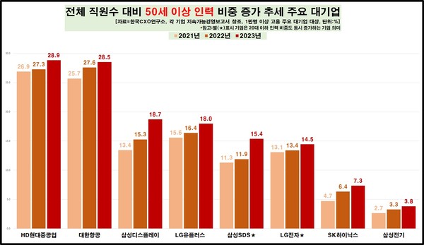 /자료=한국CXO연구소