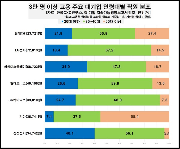 /자료=한국CXO연구소