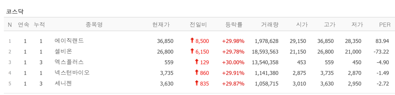 17일 상한가 종목. /자료=네이버 증권정보