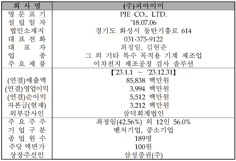 /자료=한국거래소 코스닥시장본부
