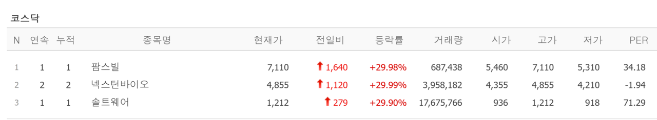 18일 상한가 종목. /자료=네이버 증권정보