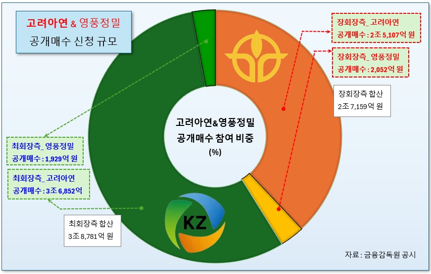 /그래픽=오인경