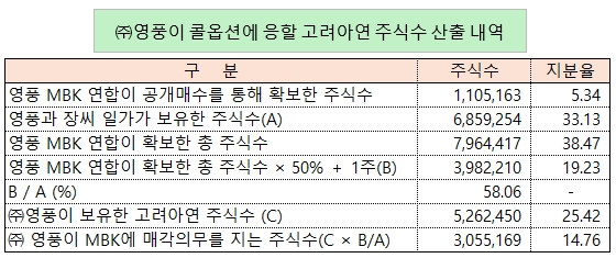/그래픽=오인경