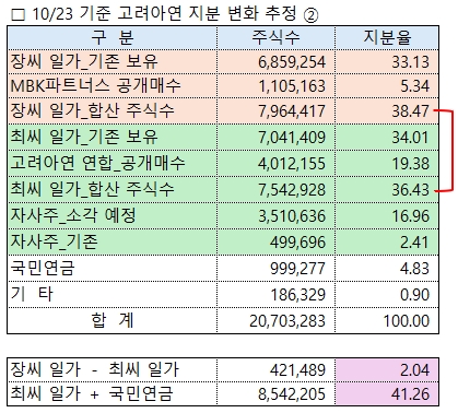 /그래픽=오인경​