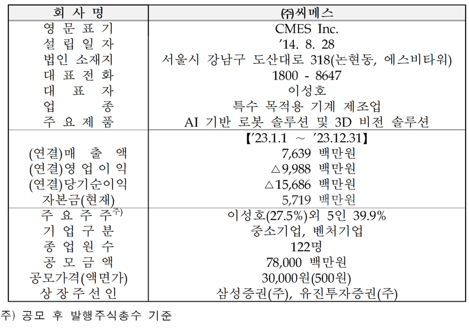 /자료=한국거래소 코스닥시장본부