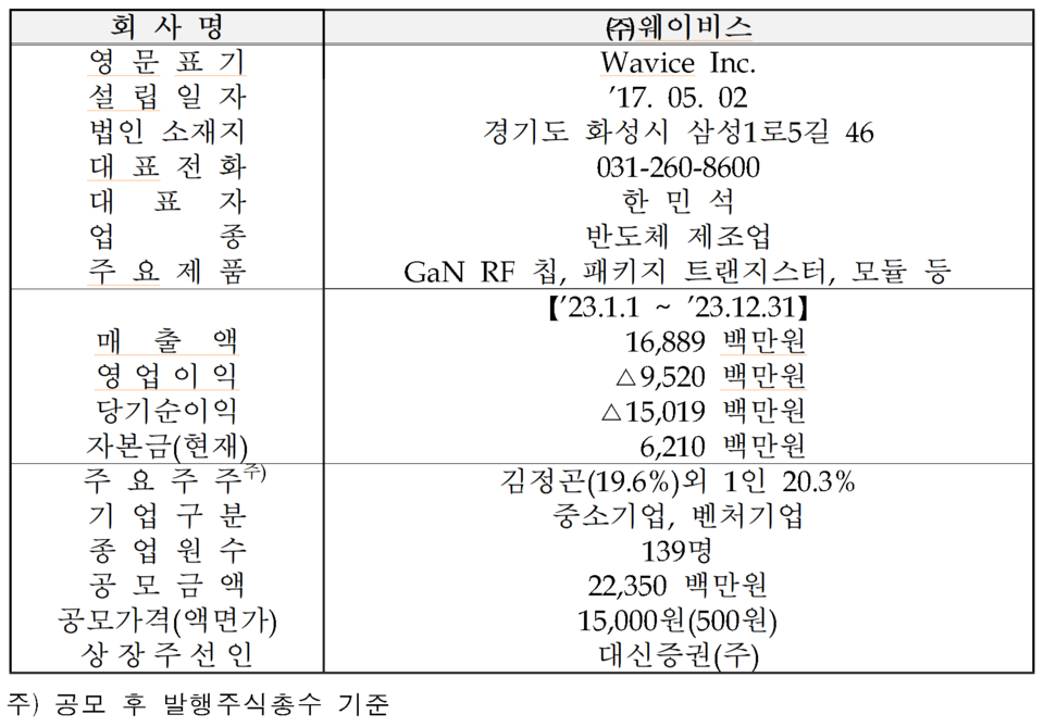 /자료=한국거래소 코스닥시장본부