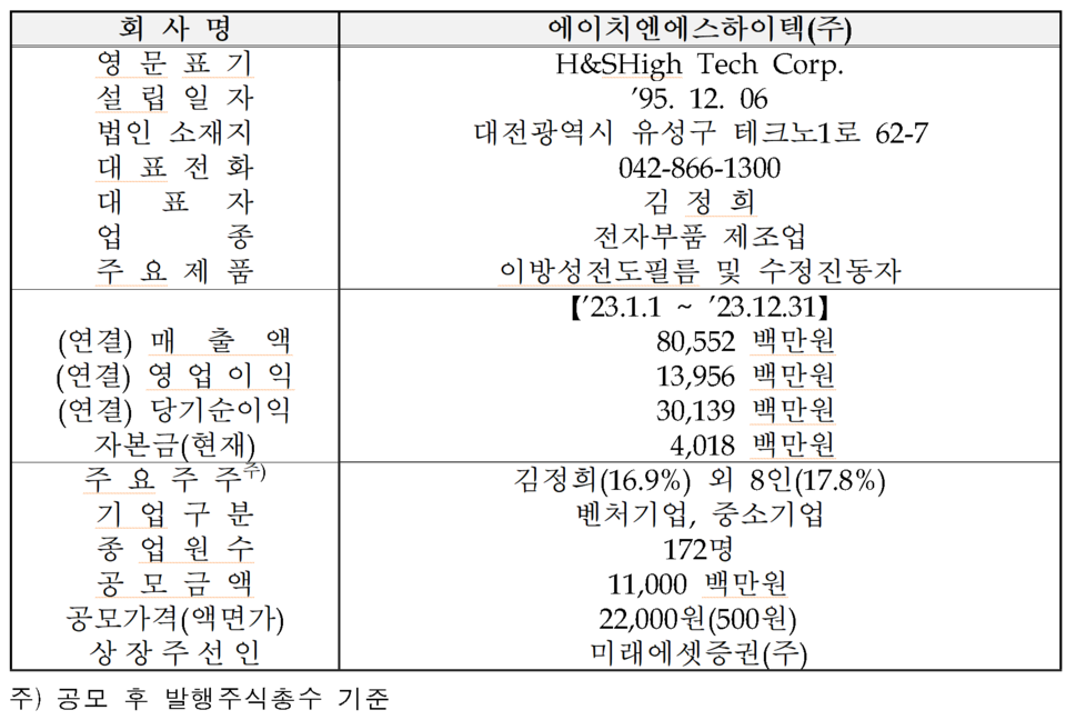 /자료=한국거래소 코스닥시장본부