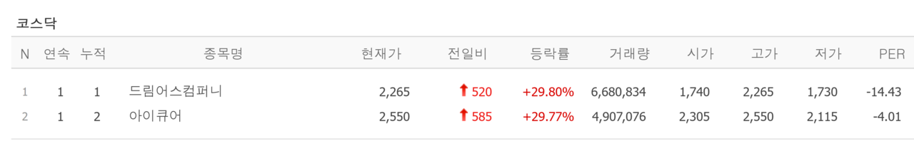 23일 상한가 종목. /자료=네이버 증권정보