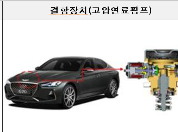 G70 차량이 고압 연료펌프 내 압력조절 부품 결함으로 주행 중 멈출 위험이 있어 31일부터 리콜에 들어간다. /국토교통부
