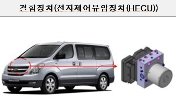 25일부터 리콜에 들어가는 현대차 그랜드스타렉스. /국토교통부