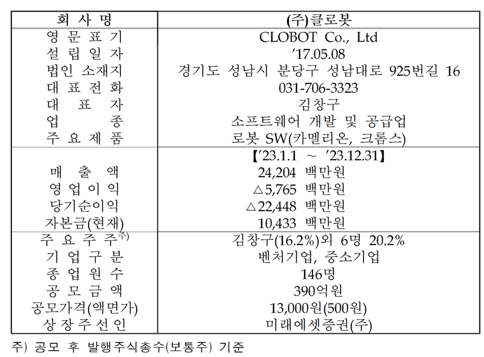 /자료=한국거래소 코스닥시장본부