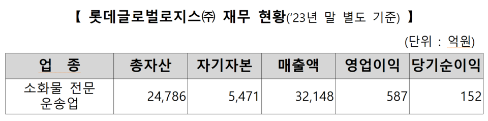 /자료=한국거래소 유가증권시장본부